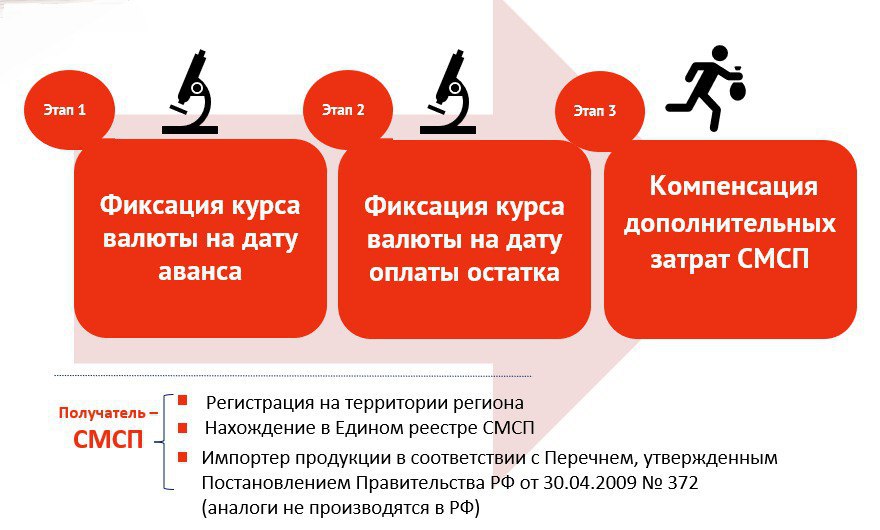 схема хэджирование.jpg