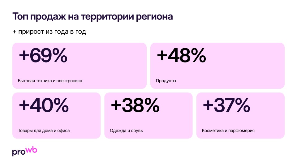 статистика по ВБ Омская область 3.jpg