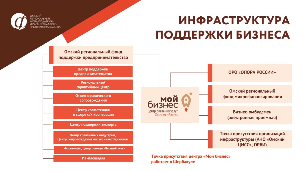 новая структура.jpg