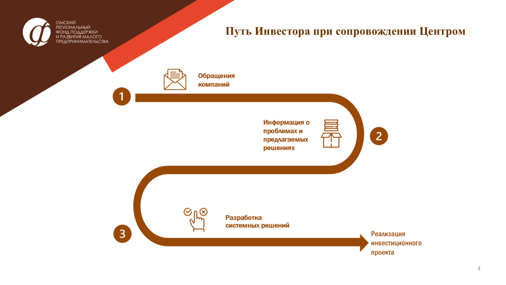 Презентация Центра развития малых инвестпроектов.png
