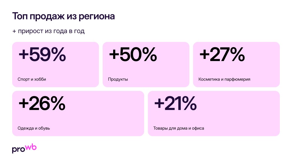 статистика по ВБ Омская область 2 .jpg