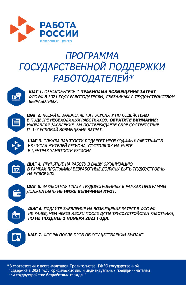 Как получить до 57 тысяч рублей компенсации при трудоустройстве безработных?